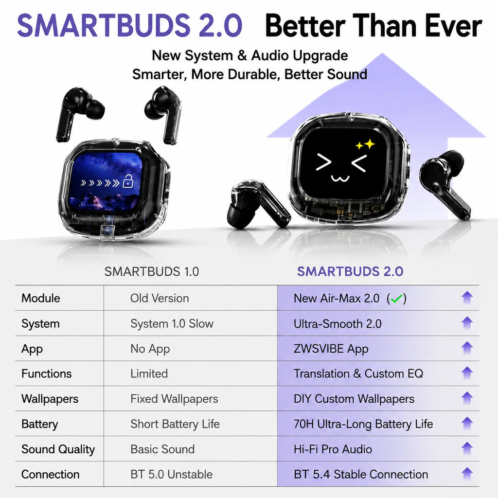 Smart Translation Wireless Earphones — 144 Language HiFi Bluetooth Headset