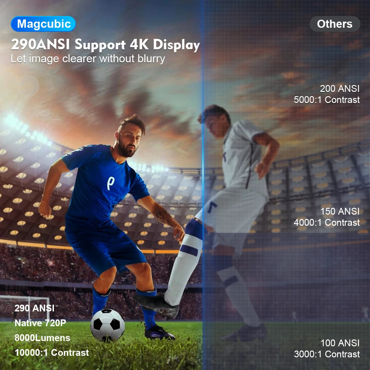 Magcubic HY300 Pro 4K Projector — Android 11, Dual WiFi6, Home Cinema & Outdoor